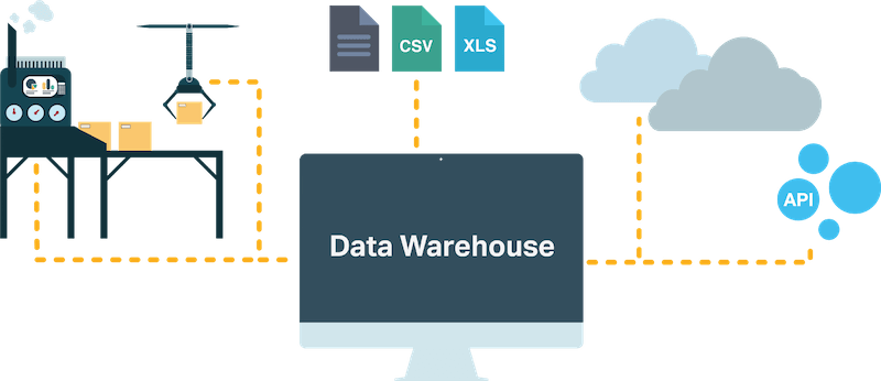 Cloud Data Warehouse Data Imports