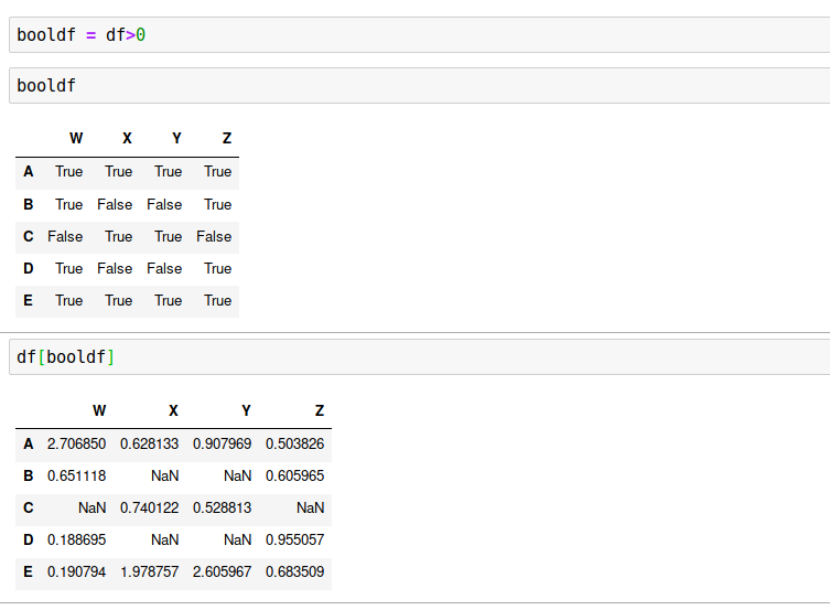 Creating masks for our DataFrame