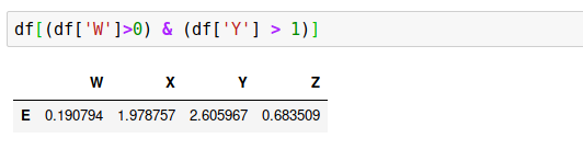 Masks with multiple conditions