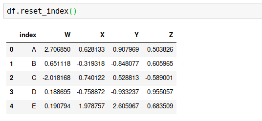 Resetting indexes