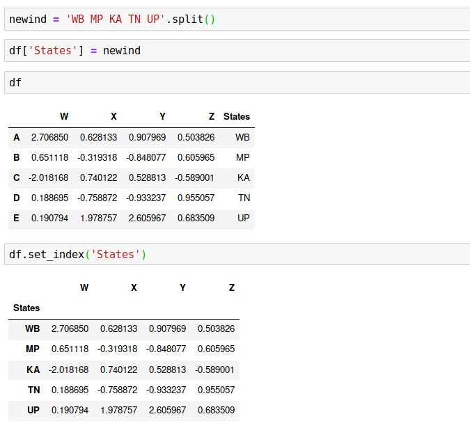 Result of setting &quot;States&quot; as the new index