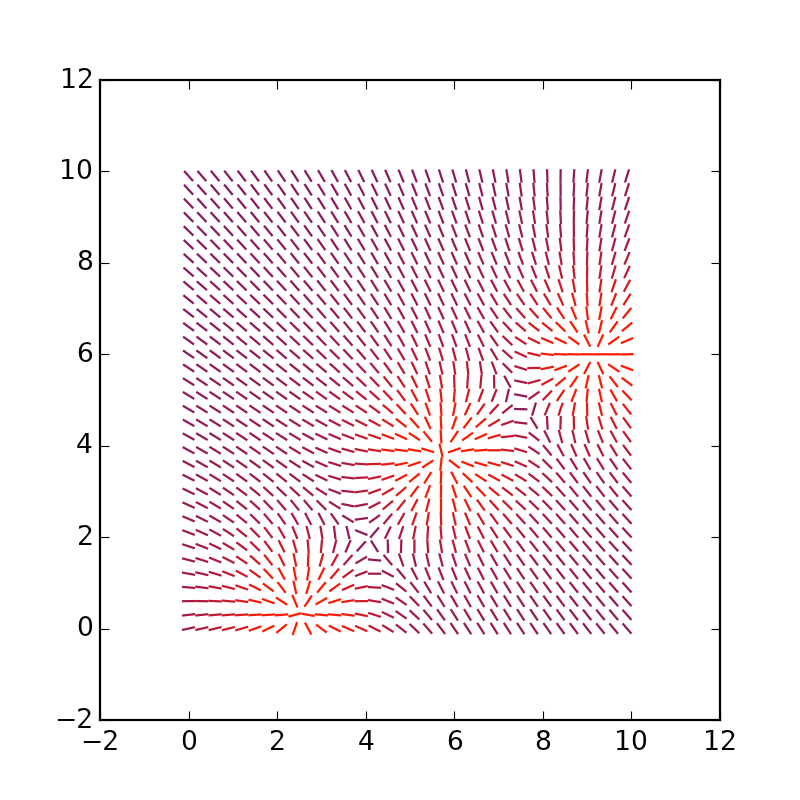 First vector field visualization