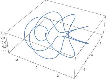 (3,7)-knot