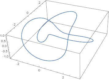 trefoil knot