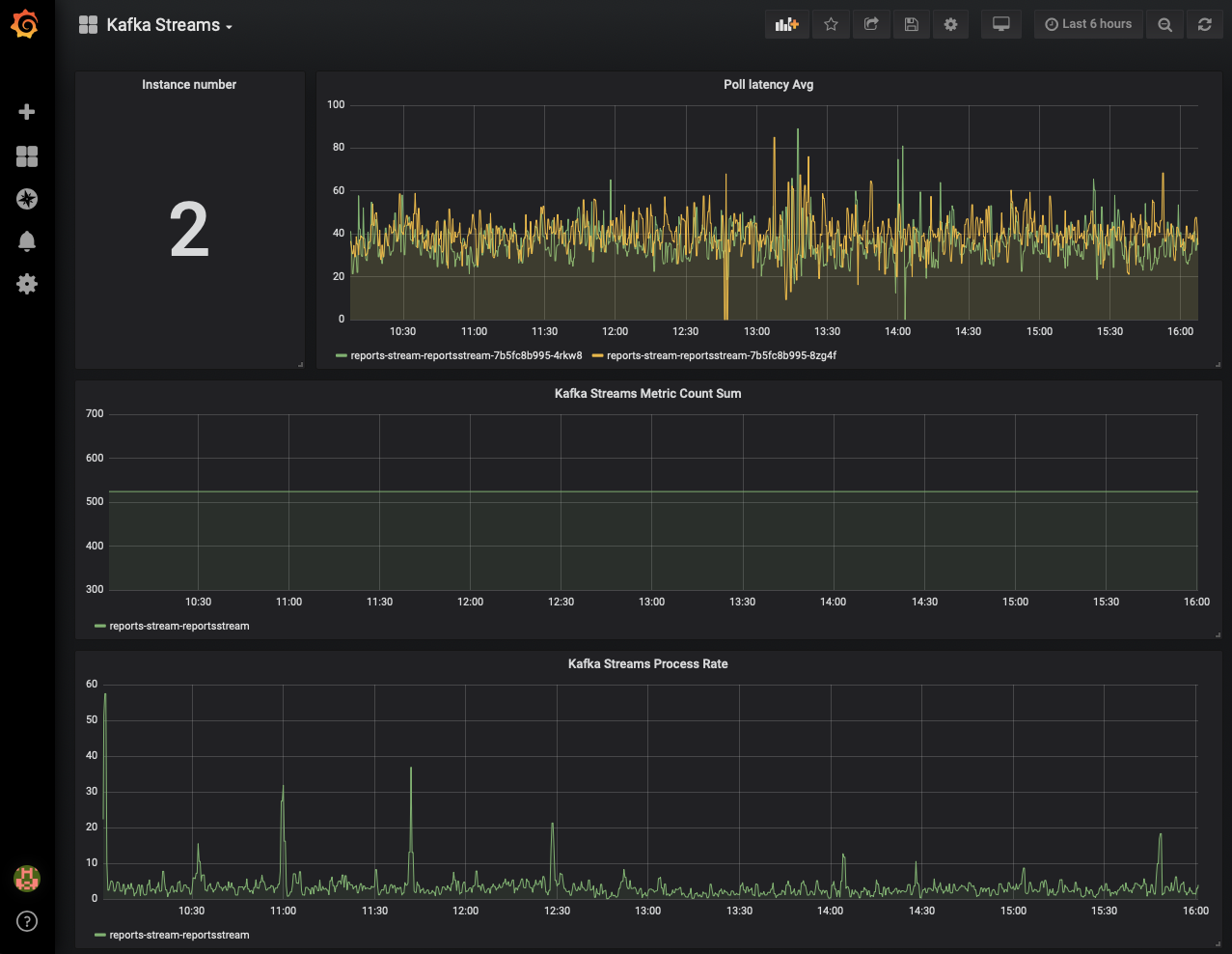 Kafka streams