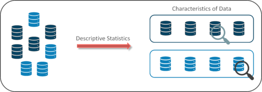 Descriptive Statistics - Math And Statistics For Data Science - Edureka