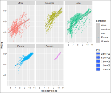 Plot - Math And Statistics For Data Science - Edureka