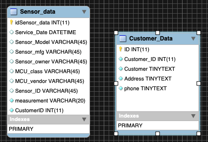 customer database