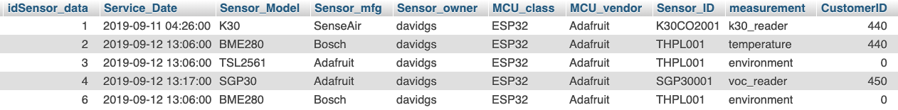 IdSensor_data