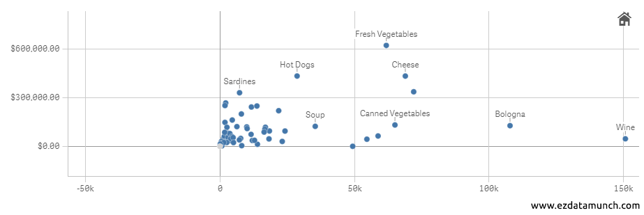 bivariate scatter example