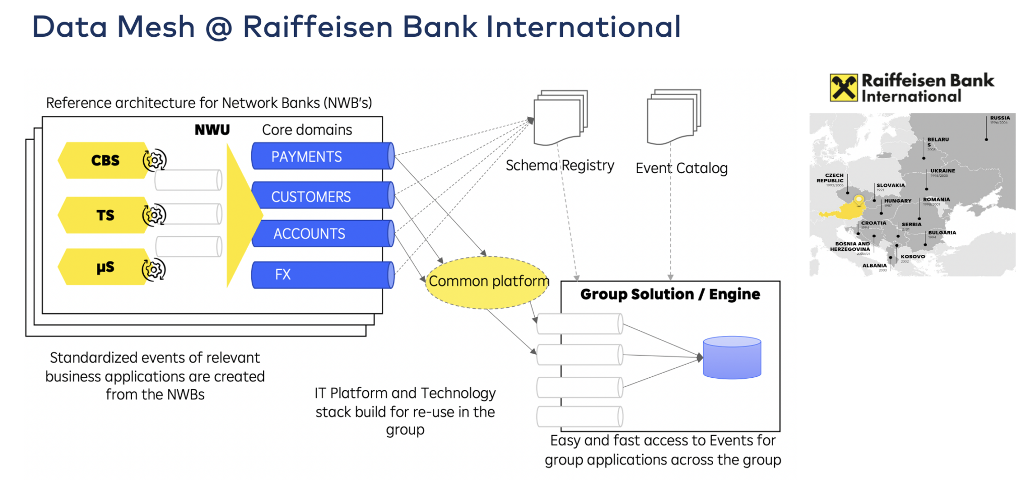 Raiffeisen Bank International